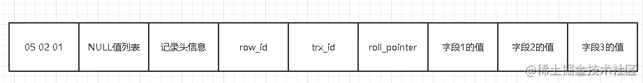 InnoDB行格式详解，看这一文就够了_数据_03