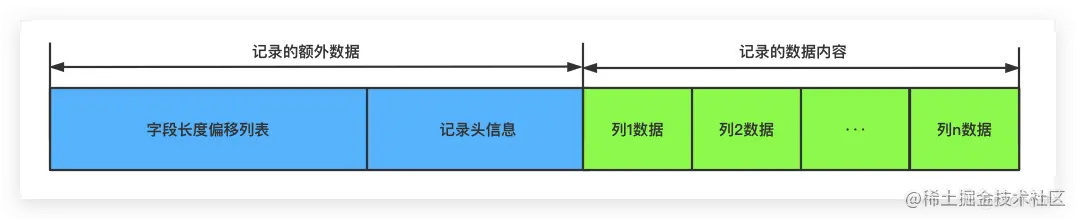 InnoDB行格式详解，看这一文就够了_数据_10