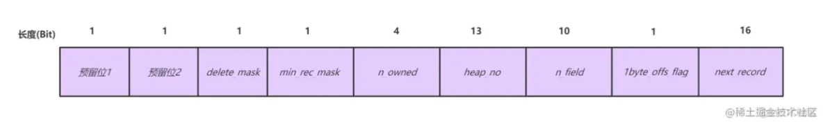 InnoDB行格式详解，看这一文就够了_字节数_11