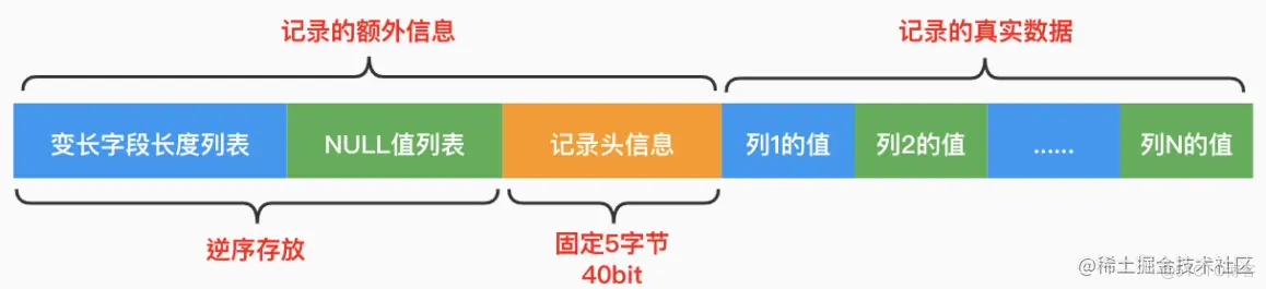 InnoDB行格式详解，看这一文就够了_数据