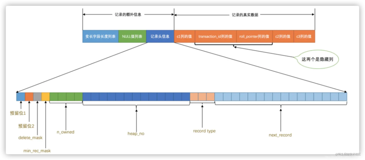 InnoDB行格式详解，看这一文就够了_字段_09