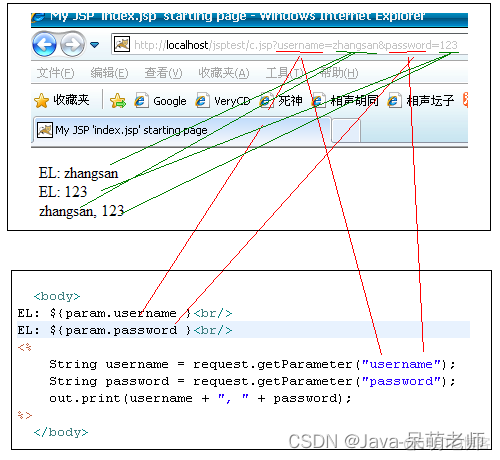 EL表达式_内置对象_04