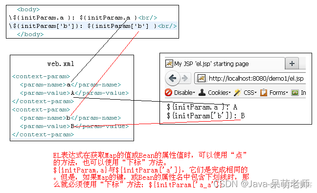 EL表达式_java_12