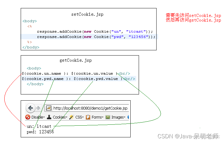 EL表达式_java_14