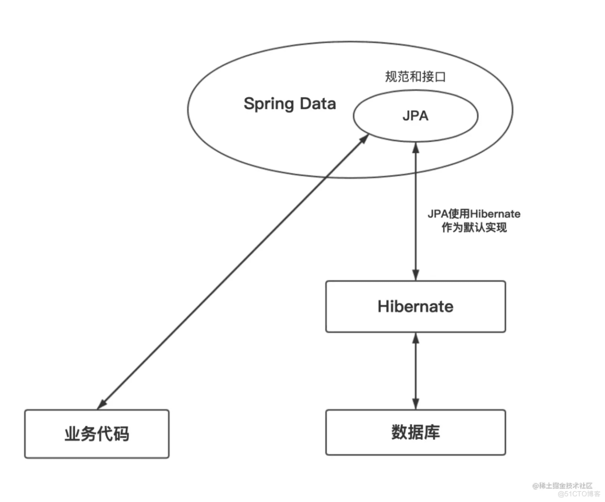 SpringBoot中JPA的基本使用_spring