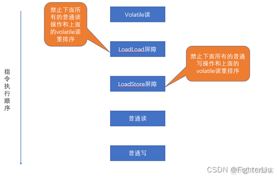 Volatile关键字的作用_重排序_05