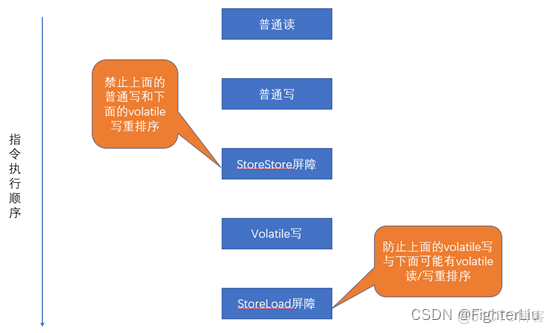 Volatile关键字的作用_数据_04