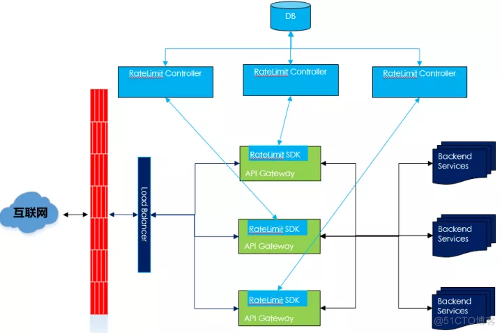 详解ROMA Connect API 流控实现技术_缓存_08