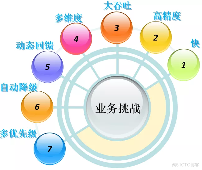 详解ROMA Connect API 流控实现技术_优先级_02