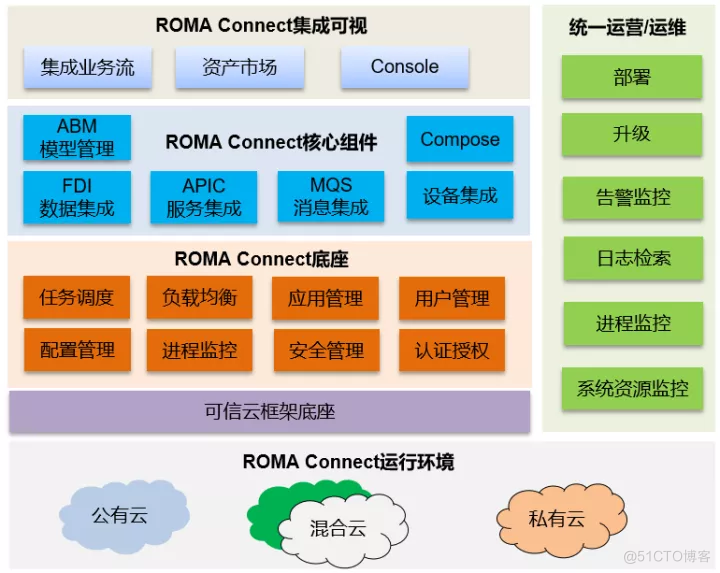 详解ROMA Connect API 流控实现技术_缓存