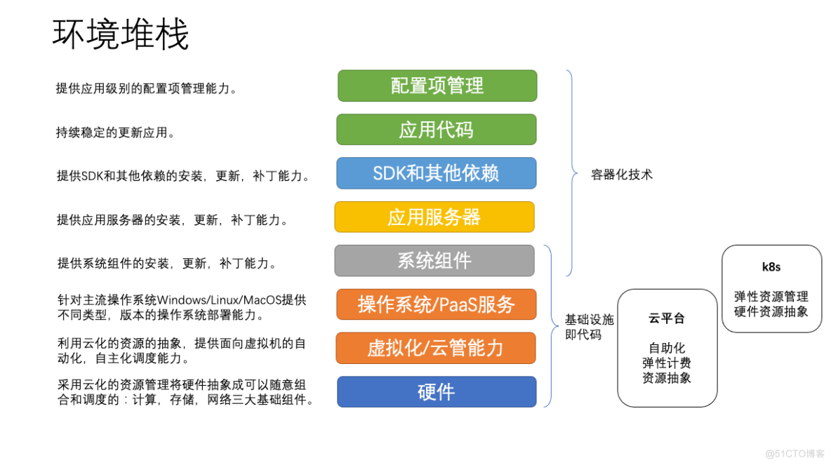 没有使用IaC的DevOps系统都是耍流氓_基础设施_02