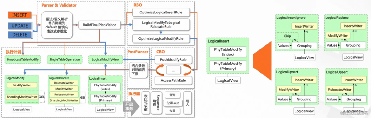 PolarDB-X 全局二级索引_数据_04