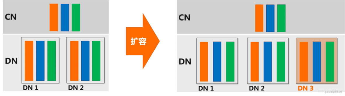 PolarDB-X 全局二级索引_数据库_02