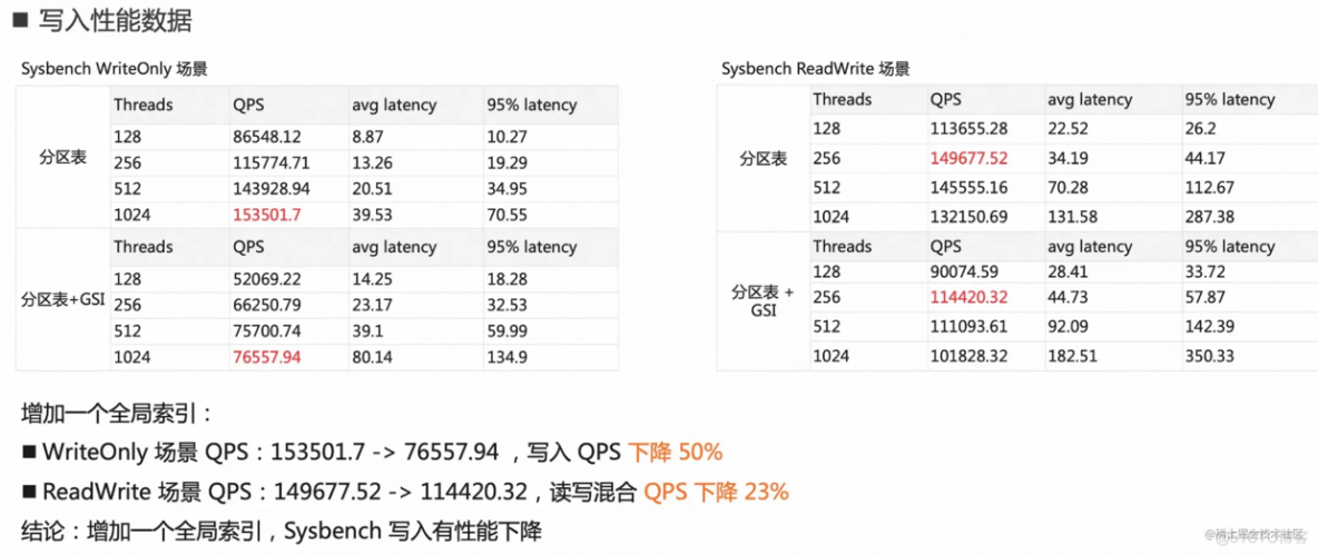 PolarDB-X 全局二级索引_数据库_12