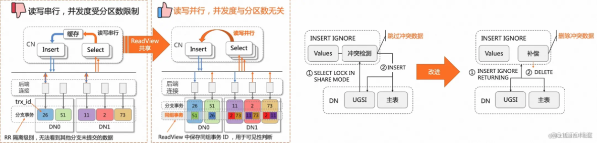 PolarDB-X 全局二级索引_数据库_09