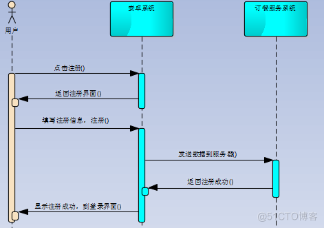 安卓APP源码和设计报告（含PPT）——订餐系统_封装_25