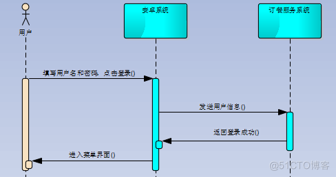 安卓APP源码和设计报告（含PPT）——订餐系统_封装_28