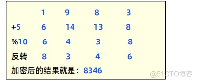 【JAVA基础】专题课(综合案例下)_数组