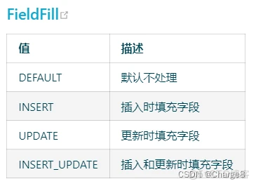 MyBatis-Plus逻辑删除和字段自动填充_java_04