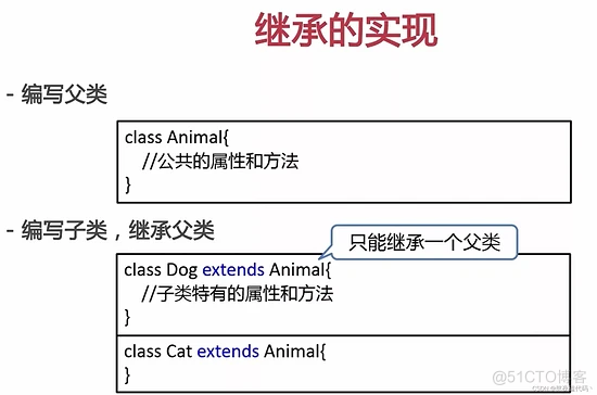 Java 继承详解_子类