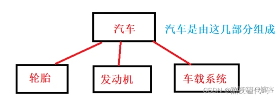 Java 继承详解_父类_05