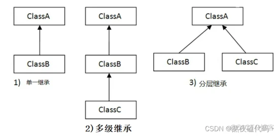 Java 继承详解_父类_02