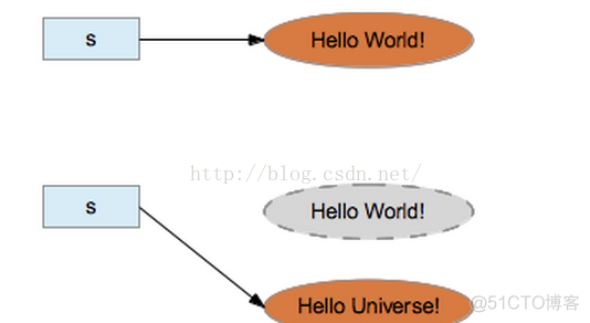 Java进阶01 String类_string类