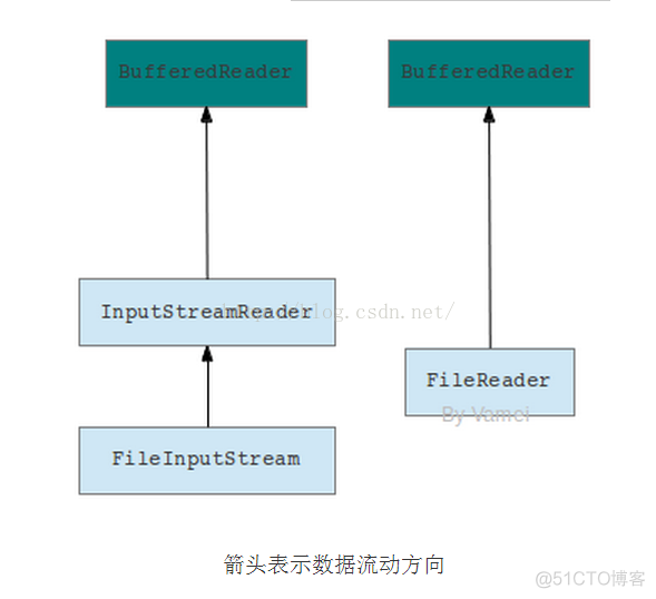 Java进阶03 IO基础_Java进阶