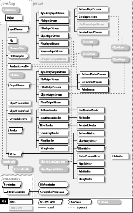 Java进阶03 IO基础_java_02