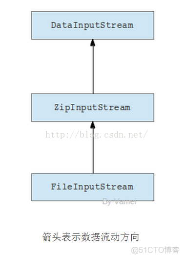 Java进阶03 IO基础_Java进阶_04