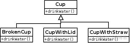 Java基础12 类型转换与多态_java_04