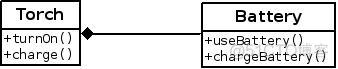 Java基础06 组合_数据_03