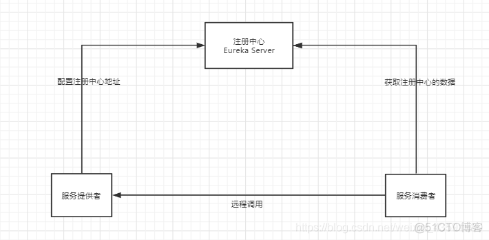 狂神-SpringCloud笔记-总_ide_09