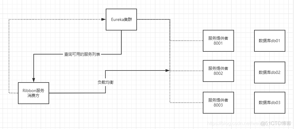 狂神-SpringCloud笔记-总_SpringCloud_29