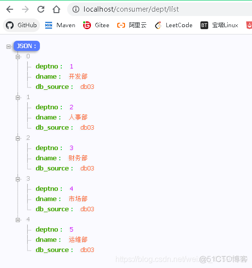 狂神-SpringCloud笔记-总_微服务_35