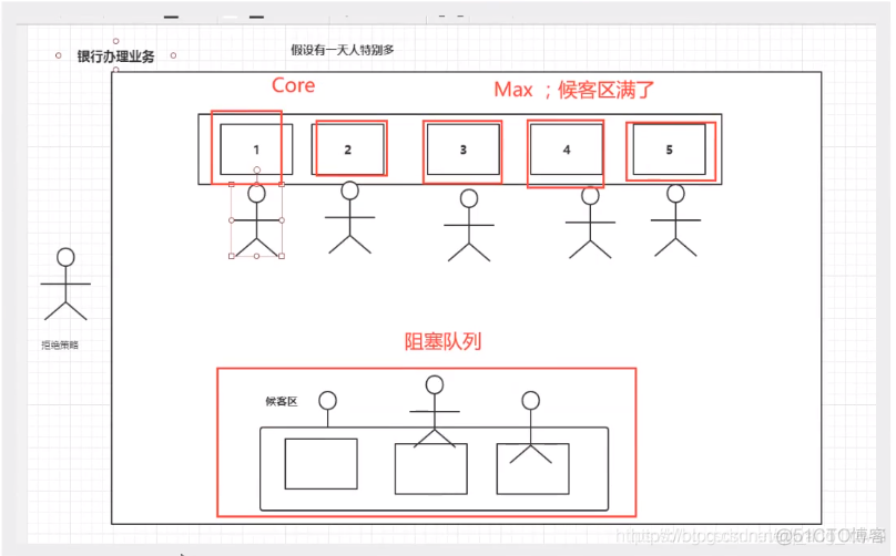 JUC（10）线程池_java_02