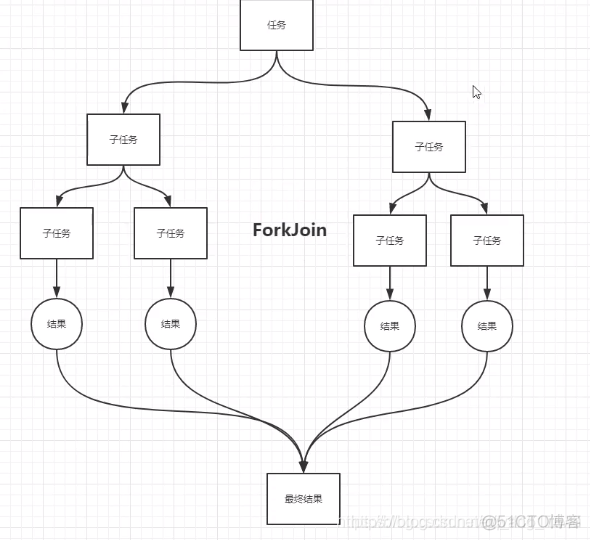 JUC（10）线程池_java_04