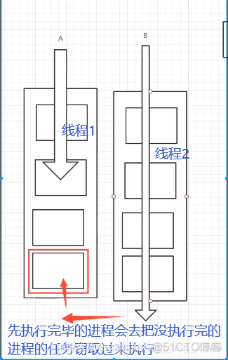 JUC（10）线程池_forkjoin_05