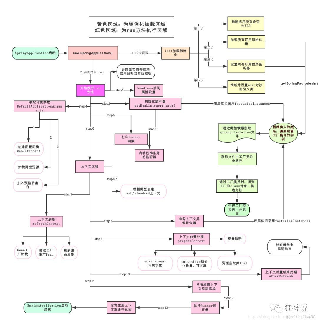 狂神-SpringBoot笔记-总_配置文件_09