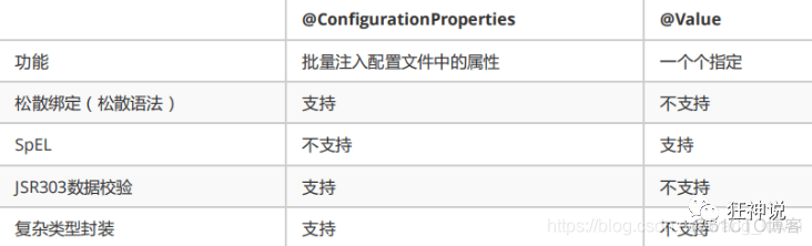 狂神-SpringBoot笔记-总_配置文件_16