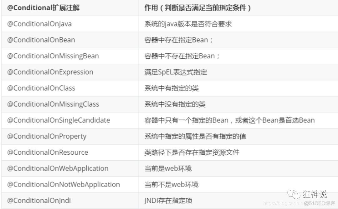 狂神-SpringBoot笔记-总_配置文件_20