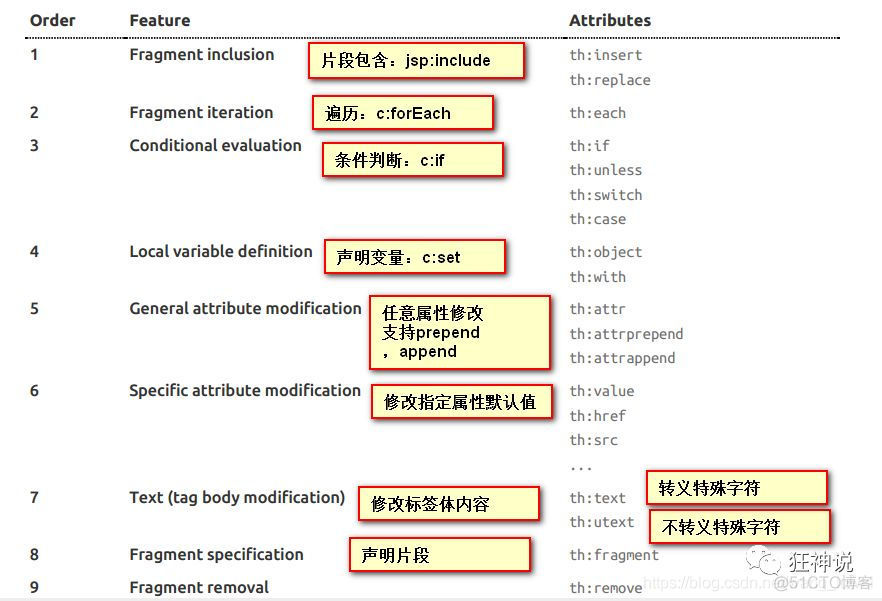 狂神-SpringBoot笔记-总_mvc_25