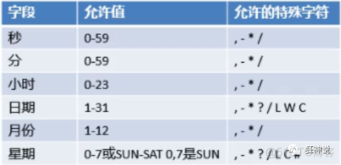 狂神-SpringBoot笔记-总_springboot_73