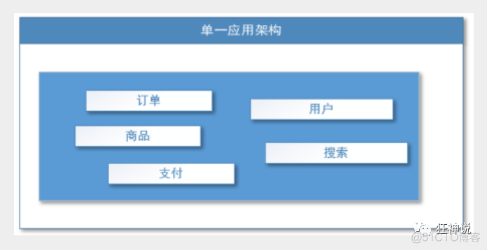 狂神-SpringBoot笔记-总_mvc_76