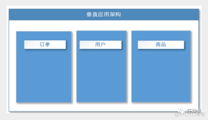 狂神-SpringBoot笔记-总_mvc_77