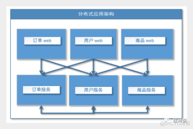 狂神-SpringBoot笔记-总_spring_78