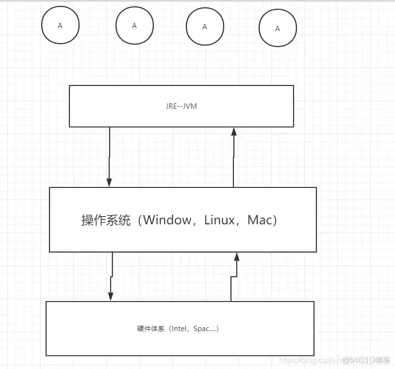 JVM（1）JVM简单总结_加载