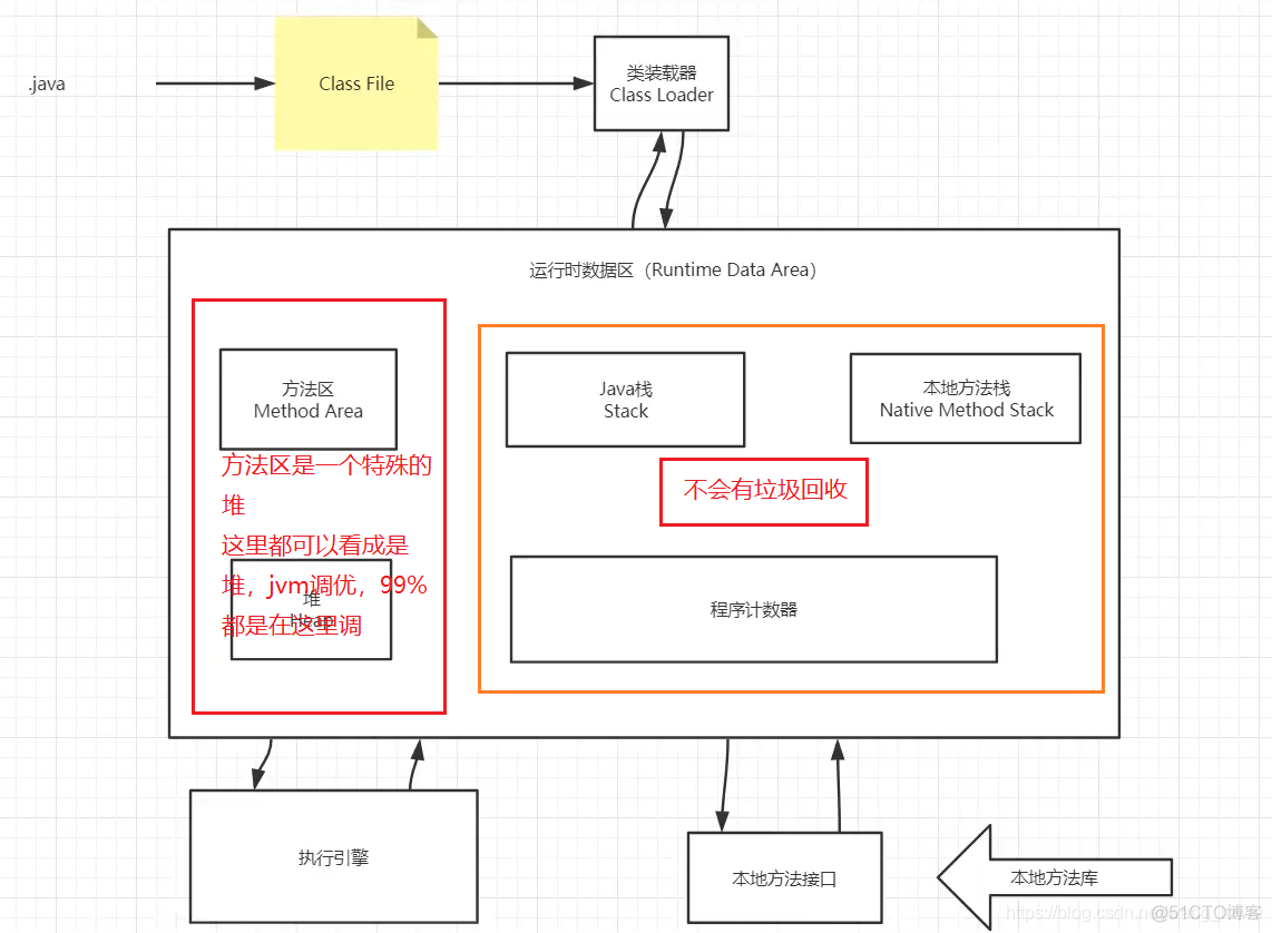 JVM（1）JVM简单总结_类加载器_03