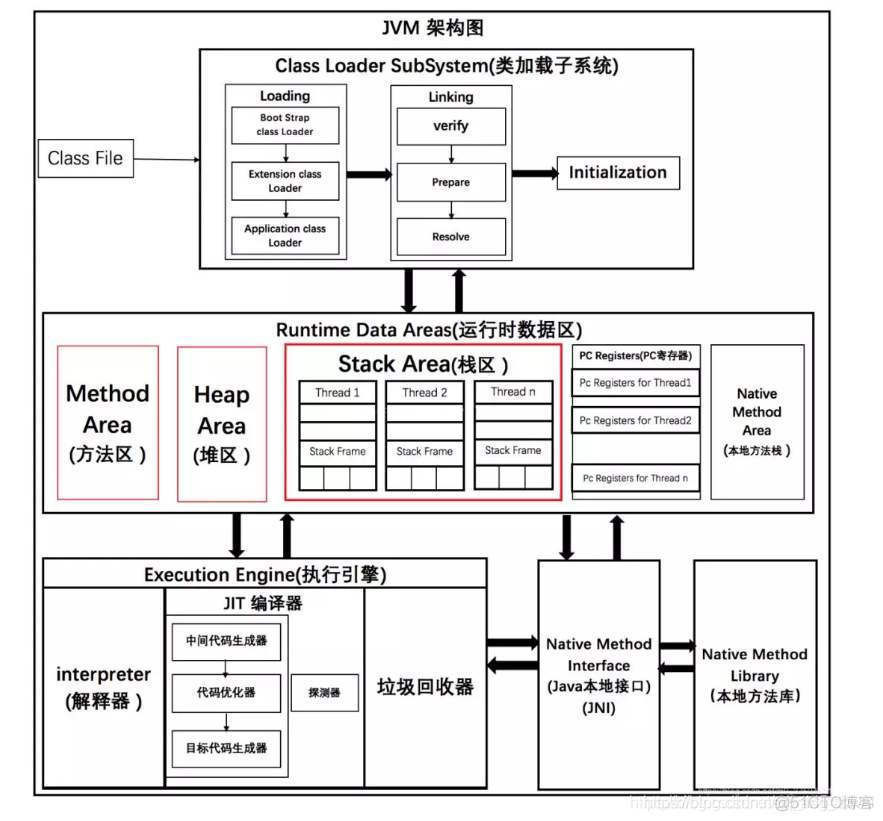 JVM（1）JVM简单总结_java_04