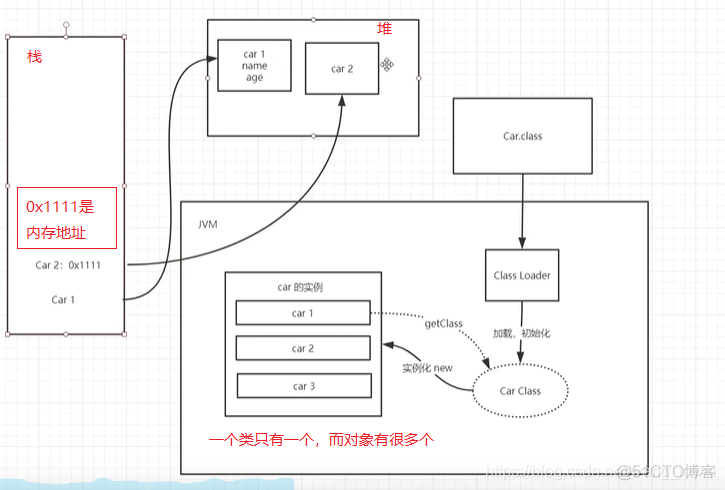 JVM（1）JVM简单总结_加载_05